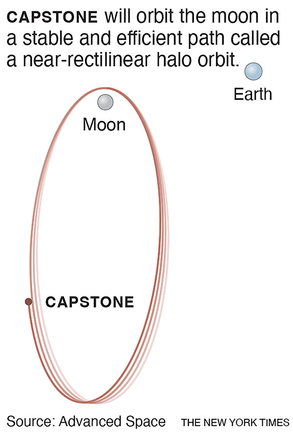 La misión CAPSTONE de la NASA se lanza a la Luna