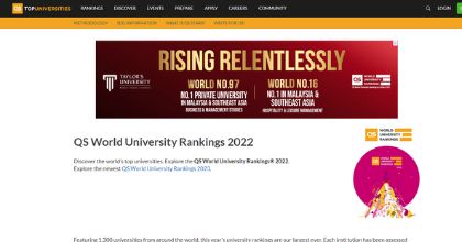 QS World University Rankings, University rankings