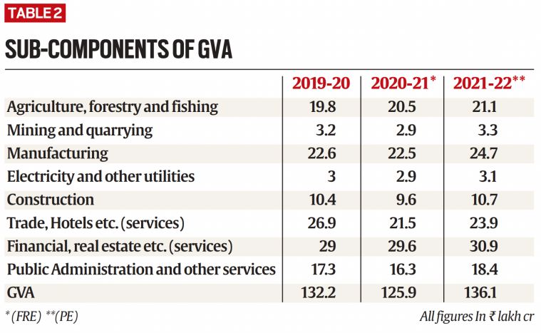 Reading GDP growth data