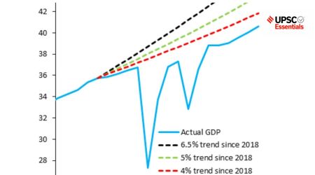 stagflation, upsc, upsc current affairs, current affairs today, one word a day, upsc essentials, upsc economy terms, upsc prelims 2023, upsc mains 2022,