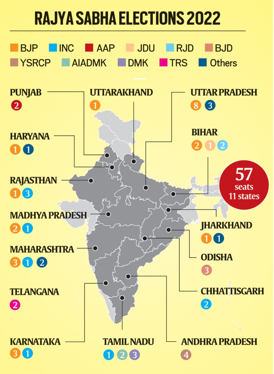 Rajya Sabha Polls: In Setback To Shiv Sena, BJP Wins Three Seats In ...