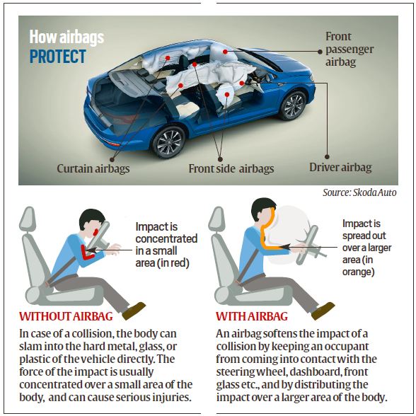 Minimum 6 airbags to be made mandatory in vehicles carrying up to 8  passengers from Oct