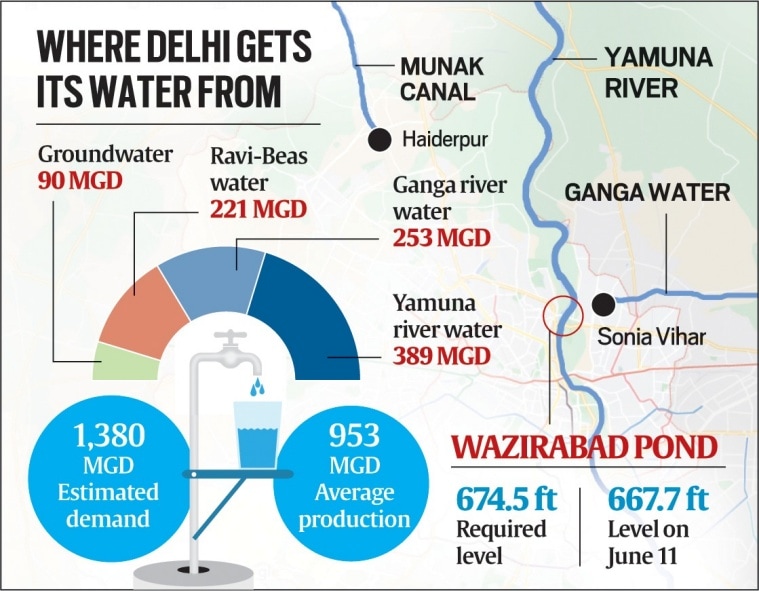 delhi water sources