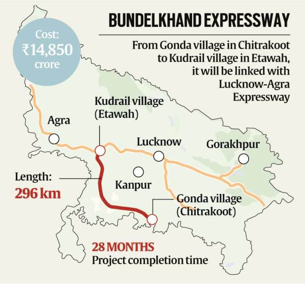 Bundelkhand-Expressway