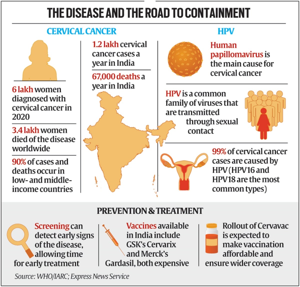 why-indigenous-hpv-vaccine-has-the-potential-to-drastically-bring-down