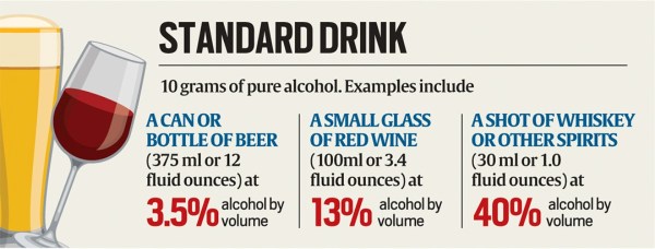 health explained, alcohol consumption, The Lancet, express exclusive, health news, explained, indian express explained, opinion, current affairs