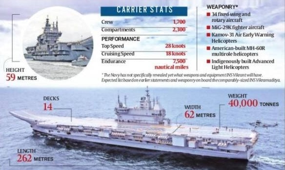 Indian Navy, aircraft carrier Vikrant, INS Vikrant, Indian Navy aircraft carrier, INS Vikrant features, INS Vikrant news, Indian Express