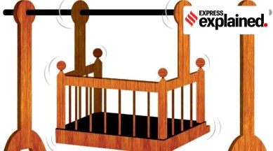 juvenile trial explained, juvenile justice board, juvenile justice explained, Express Explained, Supreme Court, Juvenile Justice Act, NCPCR, CBI, indian express