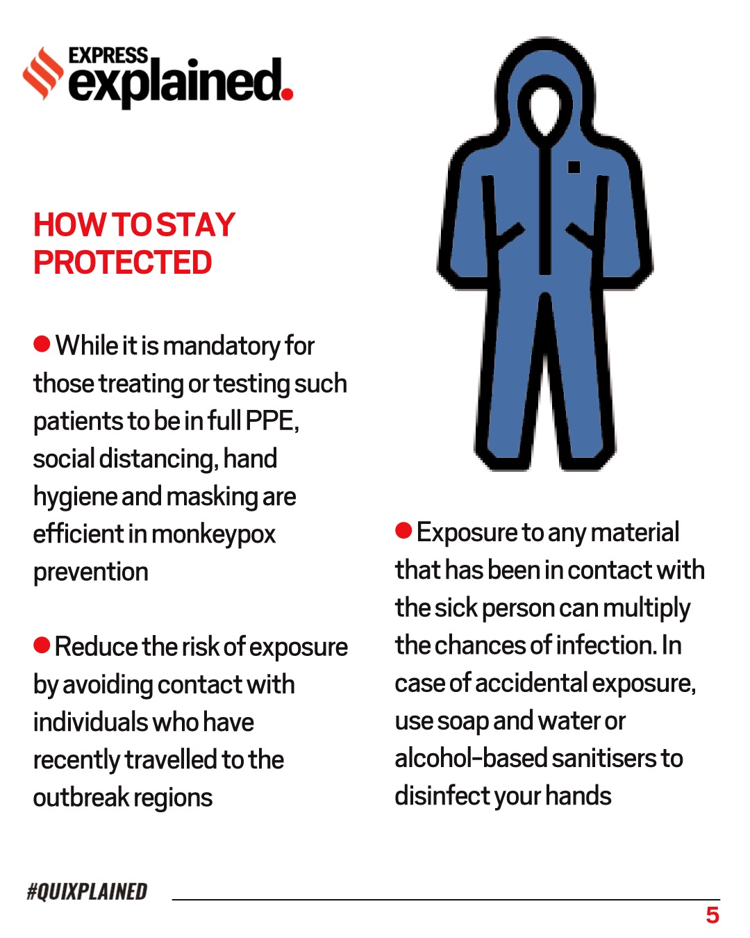 Monkeypox Symptoms, prevention, and treatment explained