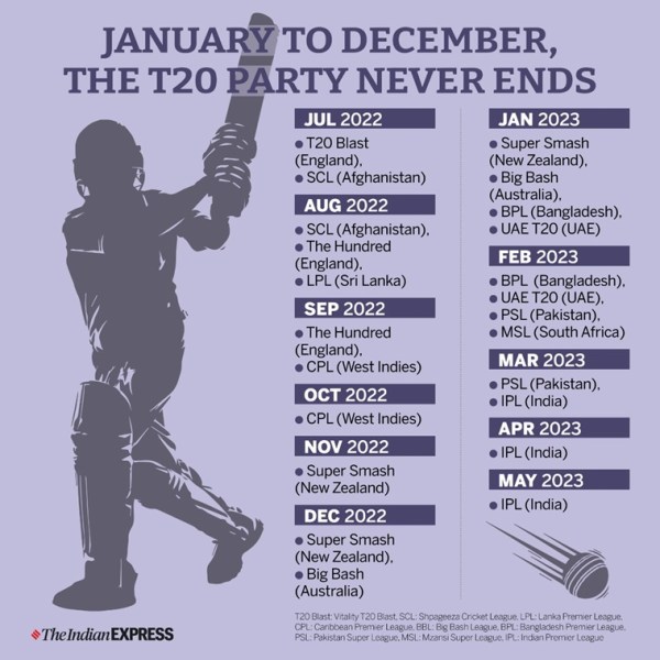T20 chart