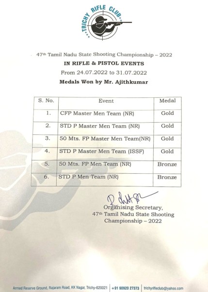 List of awards won by Ajith and team