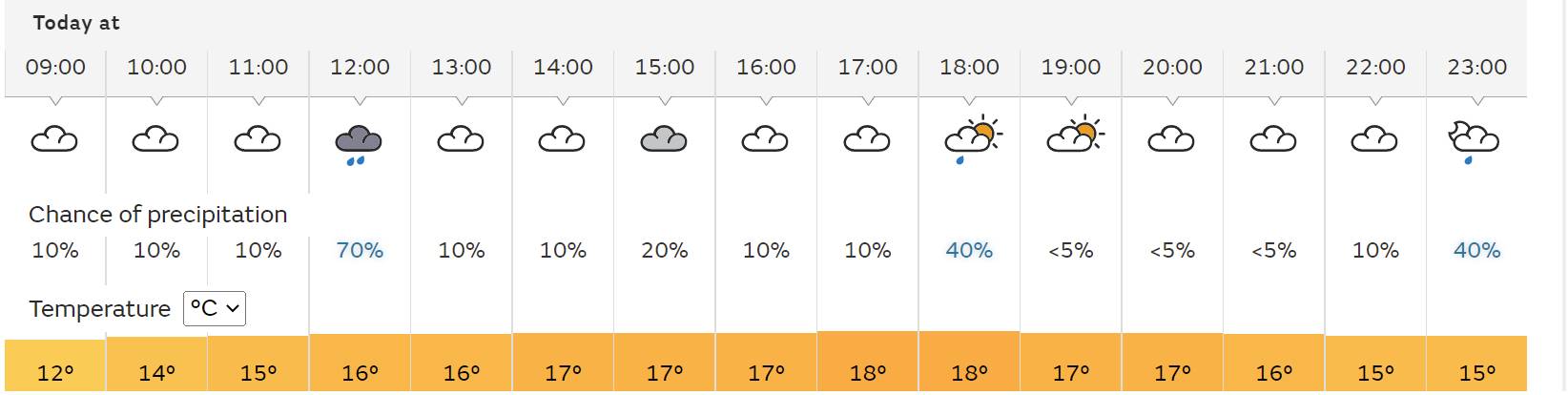 ENG vs IND 5th Test, Day 3  Weather prediction: Overcast and cloudy  conditions likely to dominate 1st session - India Today