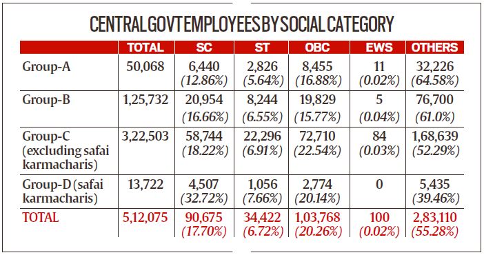 How Are OBCs Sub-categorised