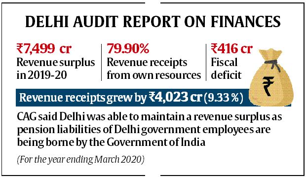 Over 94% Of Money Meant For Welfare Of Labourers Lying Unused: CAG ...