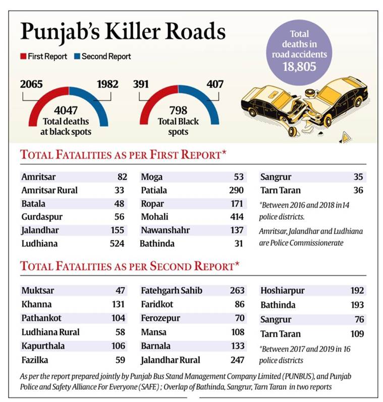 punjab road safety