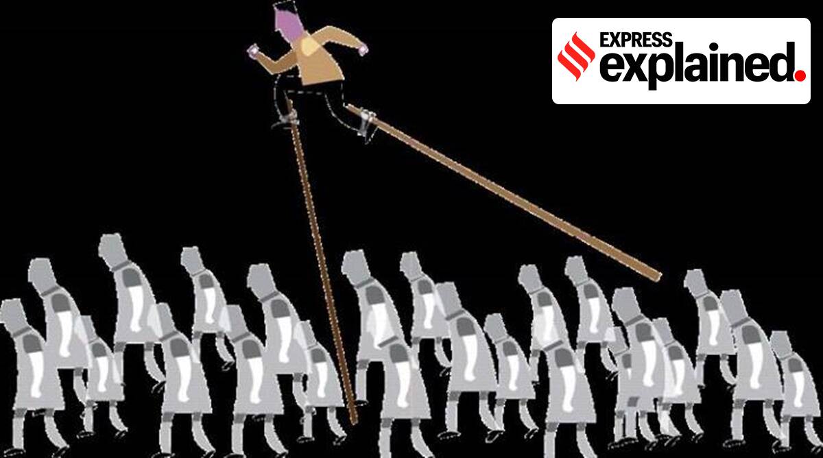 OBCs are granted 27% reservation in jobs and education under the central government. This has been a legal debate for other reservation categories too. (Express Illustration)