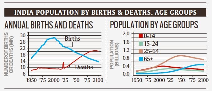 World Population Report Explained Trends Projections And Implications 