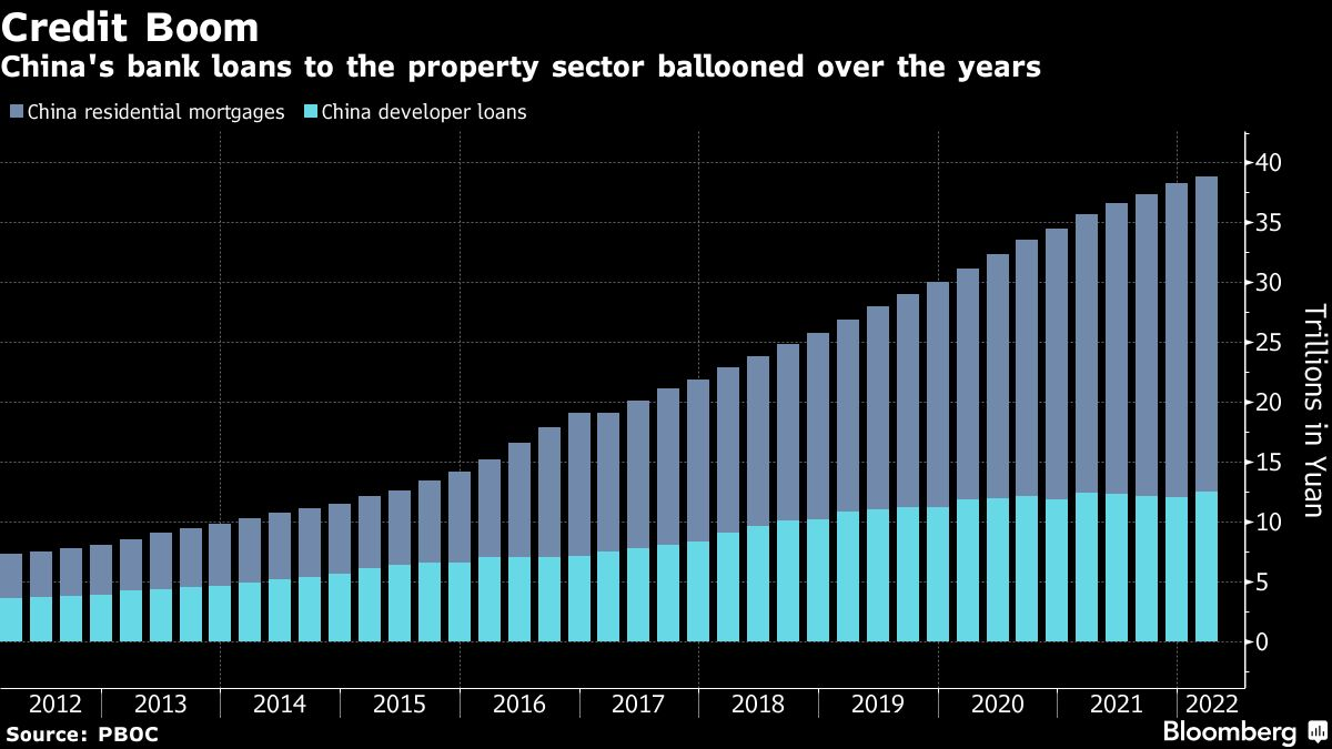 China Banks May Face $350 Billion In Losses From Property Crisis ...