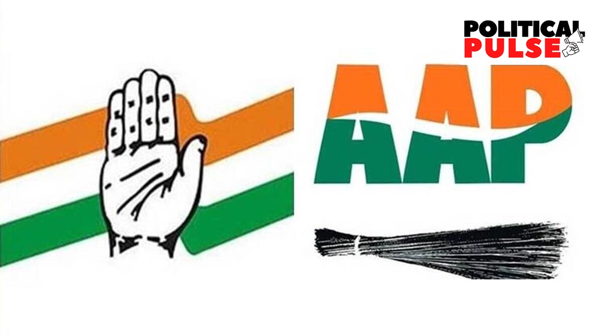In poll-bound Gujarat, Himachal, Cong & AAP echo each other in promises