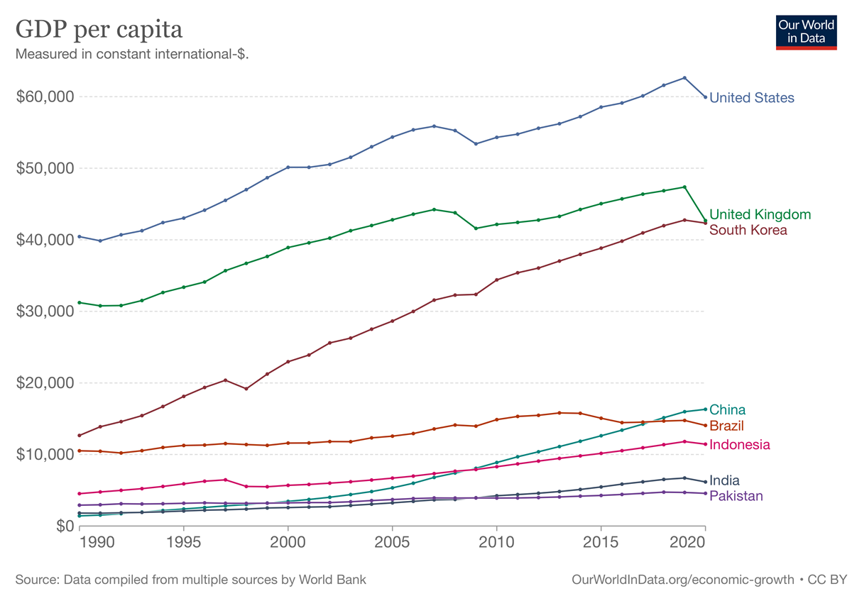 ExplainSpeaking India at 75 11 charts to understand how far India