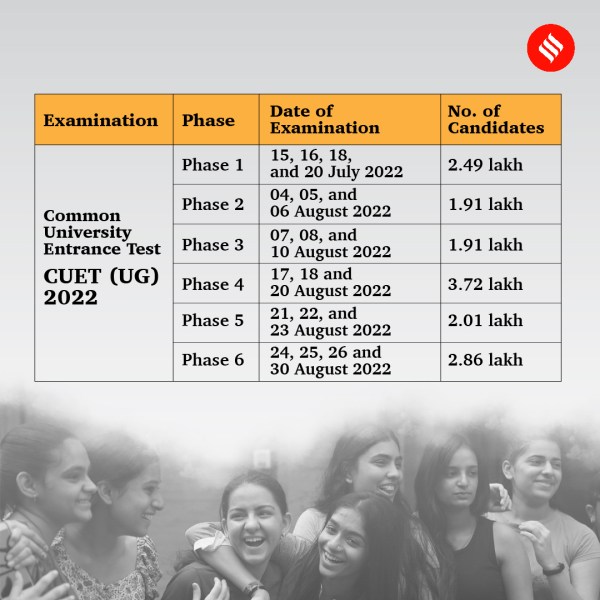 CUET 2022, CUET UG 2022 registration