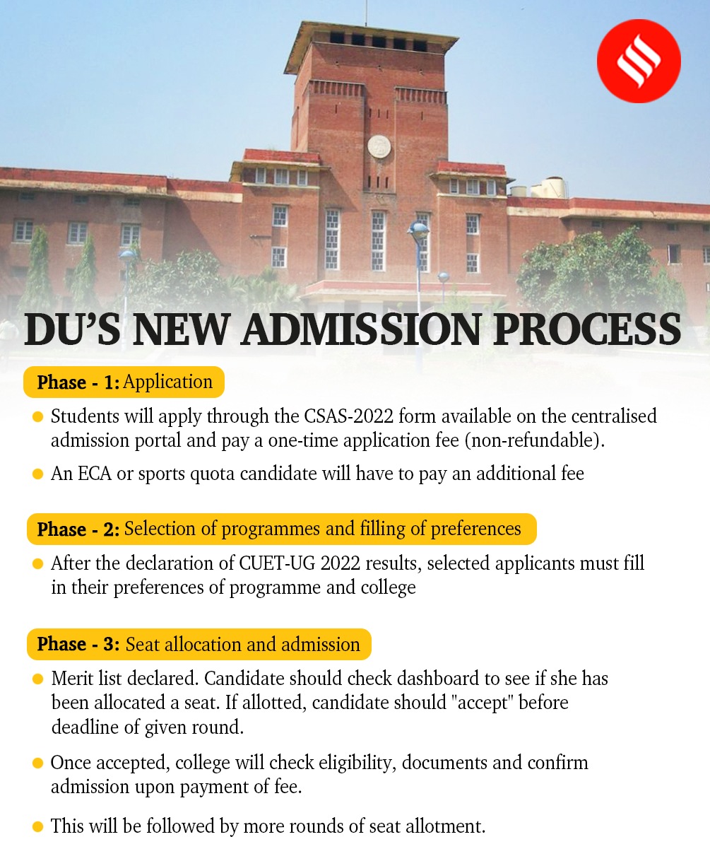 Du Admissions 2022 Heres All You Need To Know About New Application