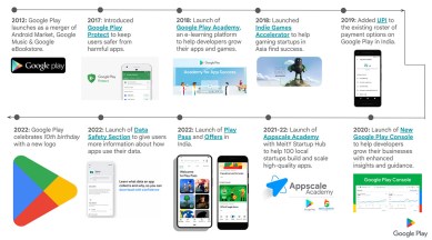 10 years of Google Play infographic