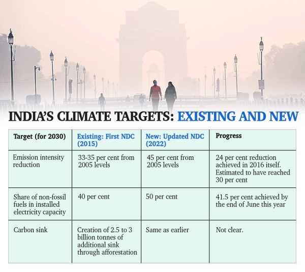 Climate Commitments for 2030