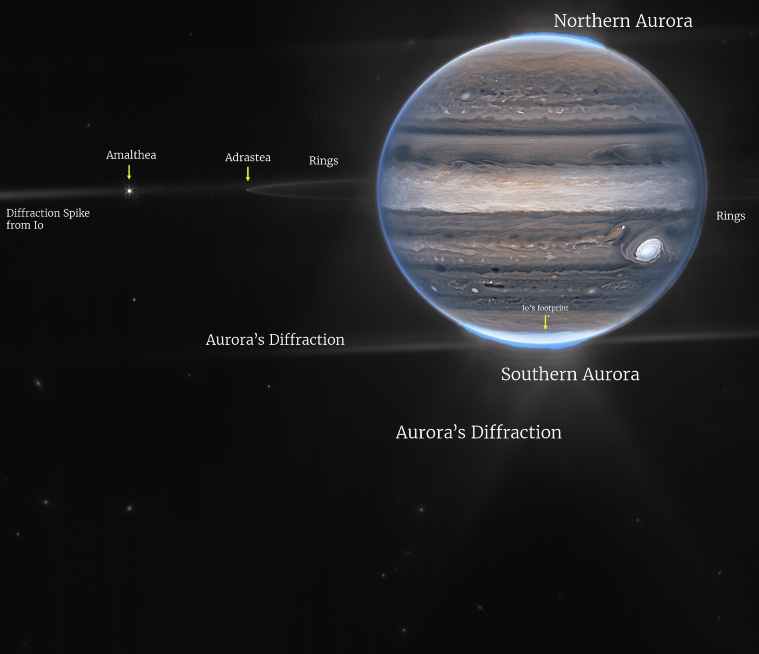 jupiter, jupiter james webb images, jupiter images, jupiter james webb telescope,