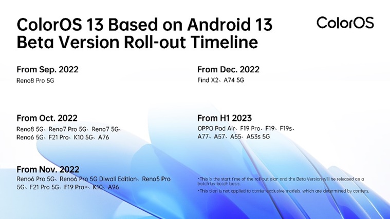 ColorOS 13 Rollout schedule