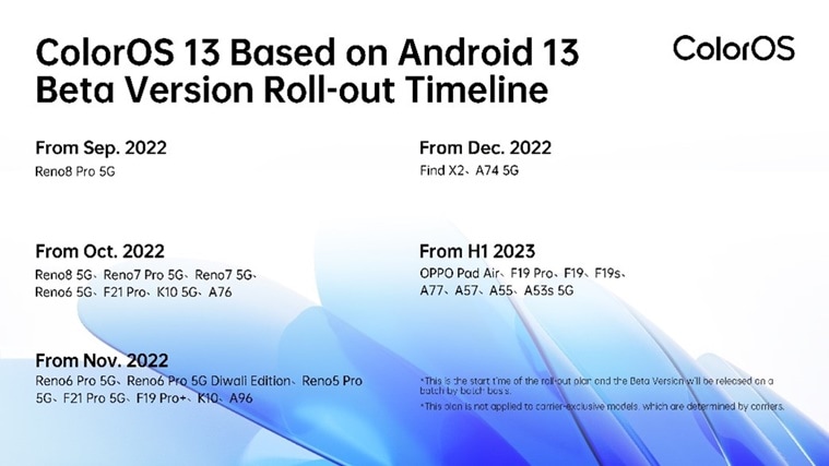 ColorOS 13 रोलआउट शेड्यूल