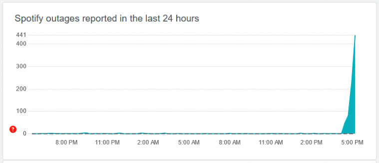 spotify, spotify outage, spotify down, spotify news,