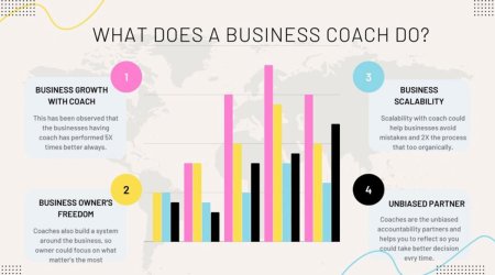 Coaching has undergone a digital transformation of its own.