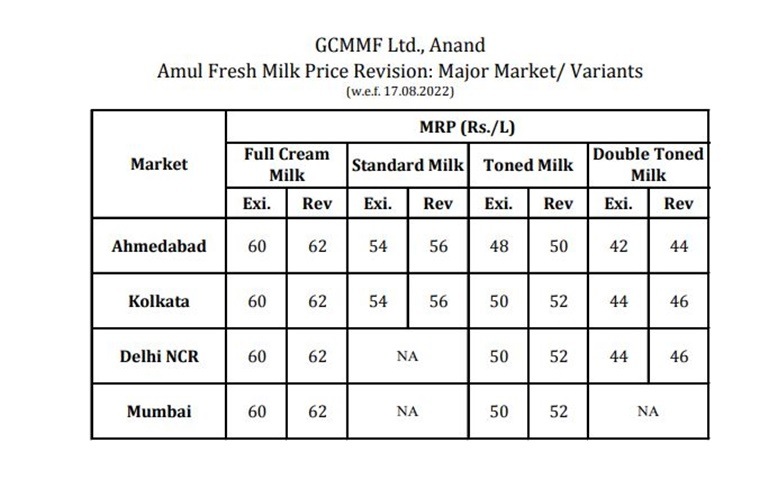 amul products price list