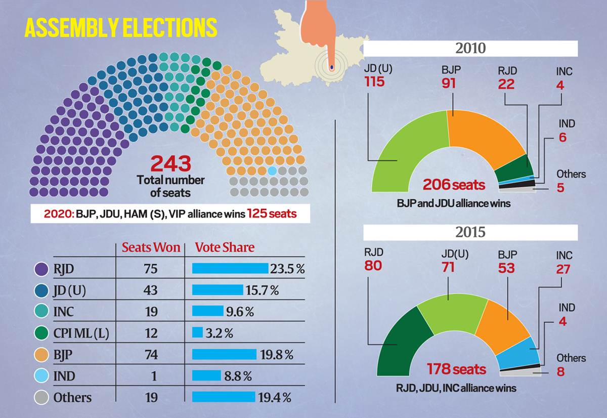 Nitish Kumar, Bihar News Today Why Mahagathbandhan 2022 is different
