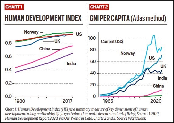 essay on why india is still a developing country