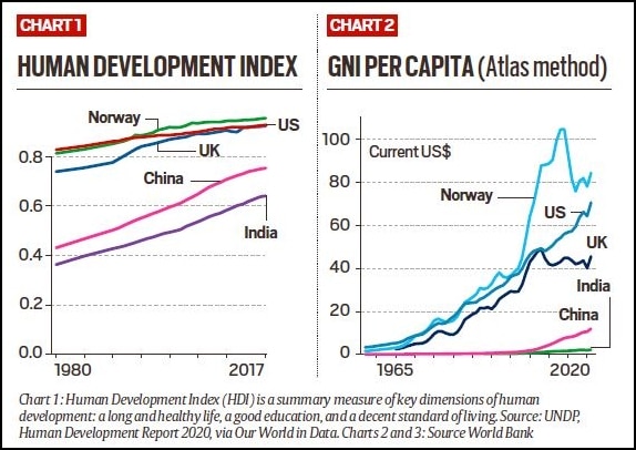 essay on developing a country