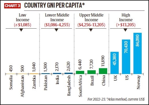 essay on india a developing nation