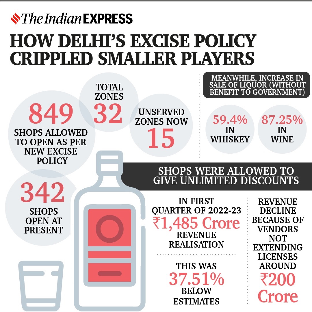 How Delhi’s Flagship Excise Policy Put Smaller Players In Low Spirits ...