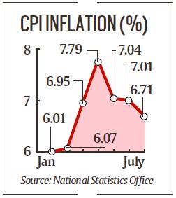 cpi inflation