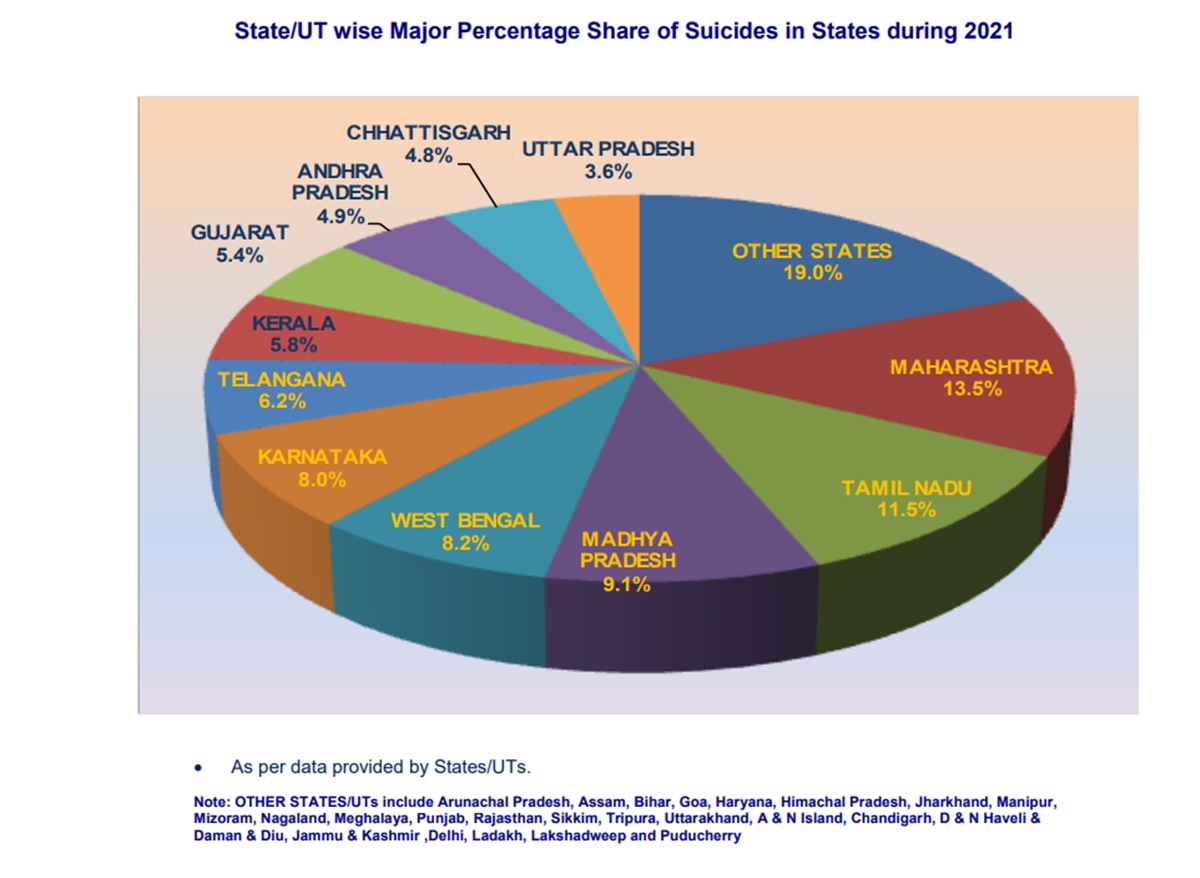 suicide NCRB data
