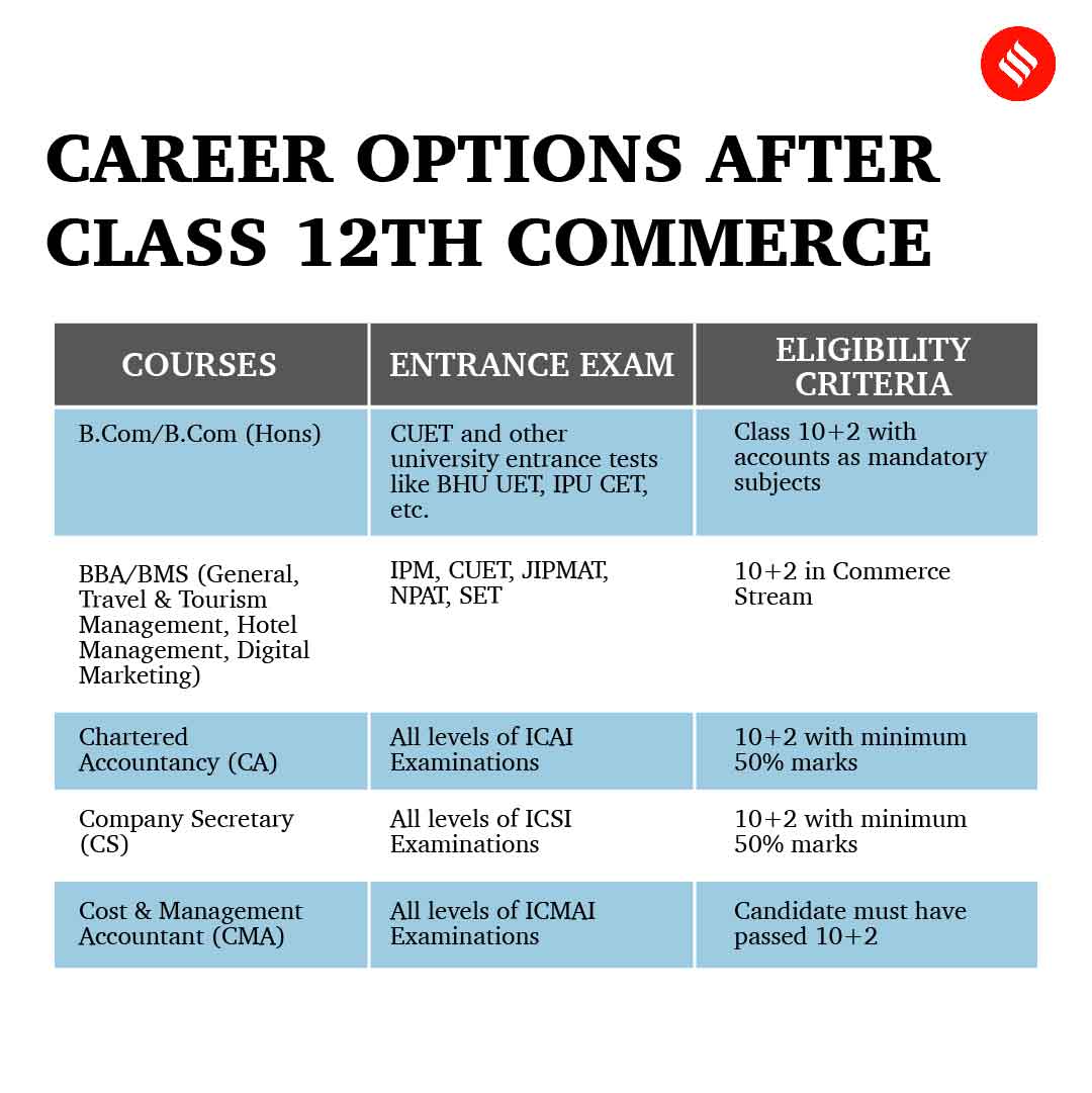 which-is-the-best-course-for-you-after-passing-class-12-here-s-an