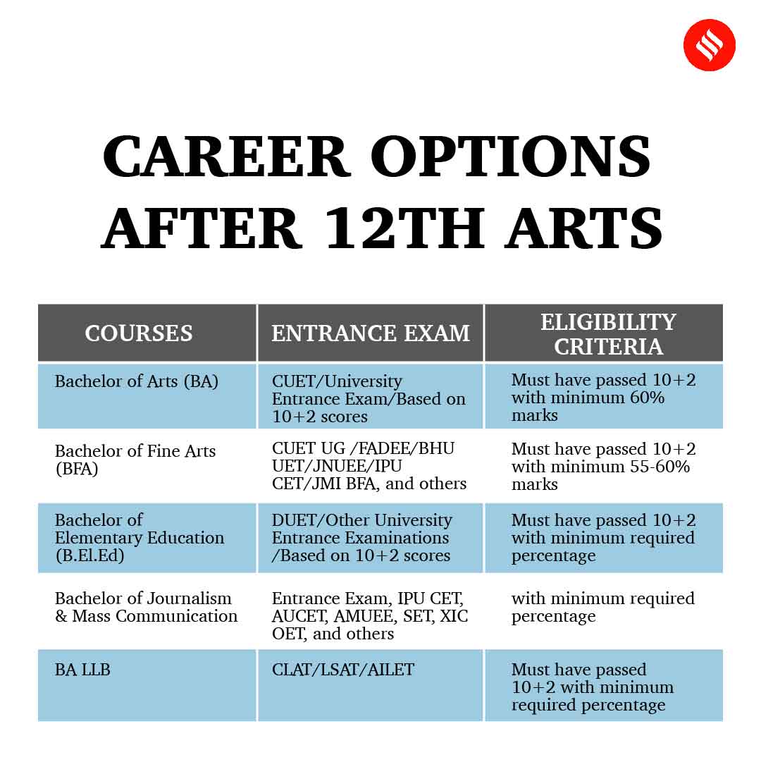 which-is-the-best-course-for-you-after-passing-class-12-here-s-an