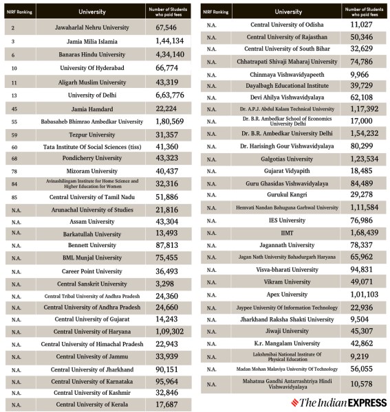 CUET, CUET UG, CUET UG 2022, CUET UG 2022 results, NIRF, NIRF ranking