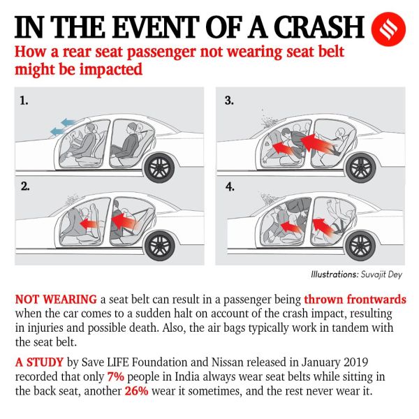 How Not Wearing a Seat Belt in a Car Accident Impacts Claim Value - McShane  & Brady