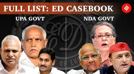 ed full list of politicians investigated, ed probe list, ed case book indian express, ed list of congress politicians, indian express, express investigation, indian express latest news, top news today,