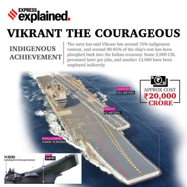 INS Vikrant, Narendra Modi, India aircraft carrier, INS Vikrant features
