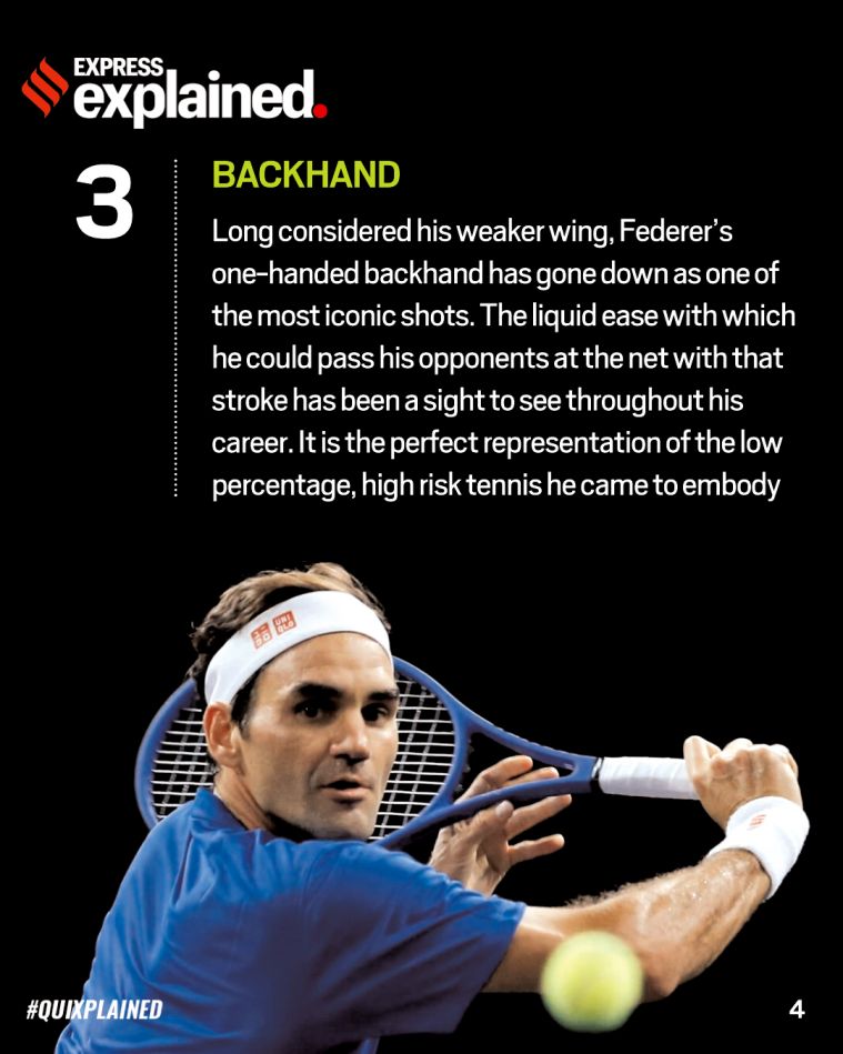 Roger Federer: one of the greatest tennis players