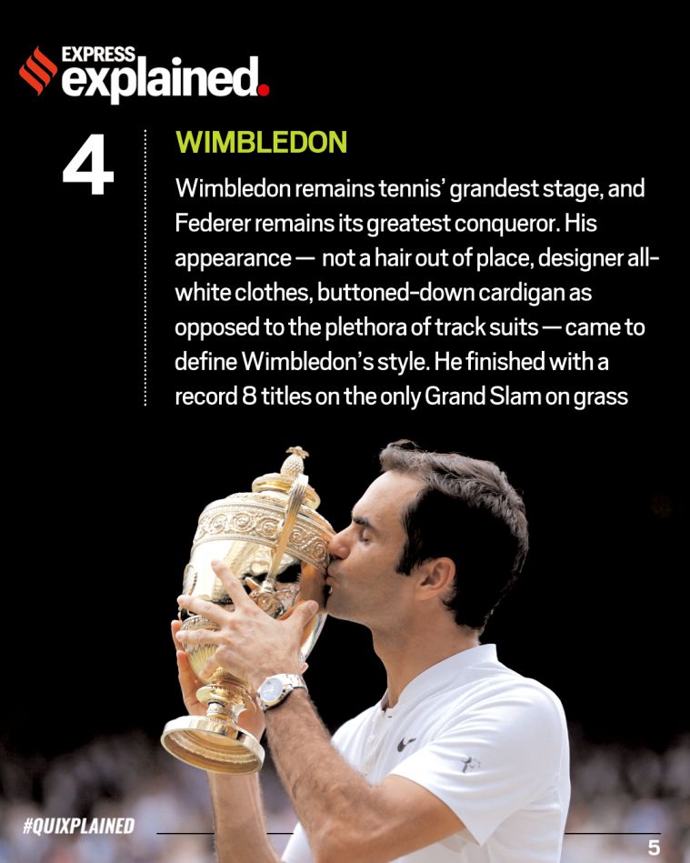 Federer Slide 5