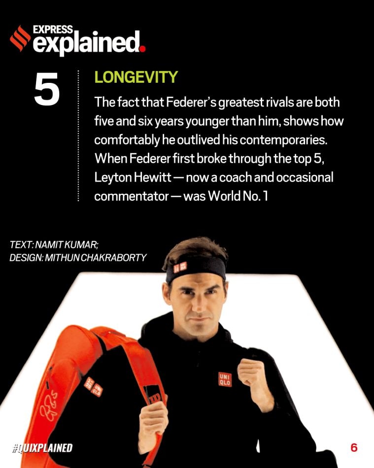 Federer Slide 6